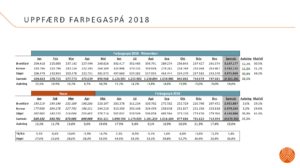 Upper table: forecast of pax flow for Keflavik airport in 2018, published in November 2017 Lower table: actual numbers of pax flow in Keflavik airport in first months of 2018 and forecast for the rest of the year, published May 2018 // Source: Isavia