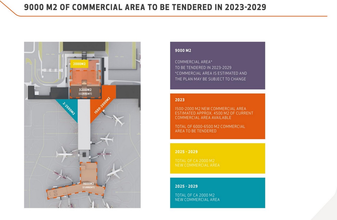 Master plan of Keflavik terminal building extension // Source: Isavia