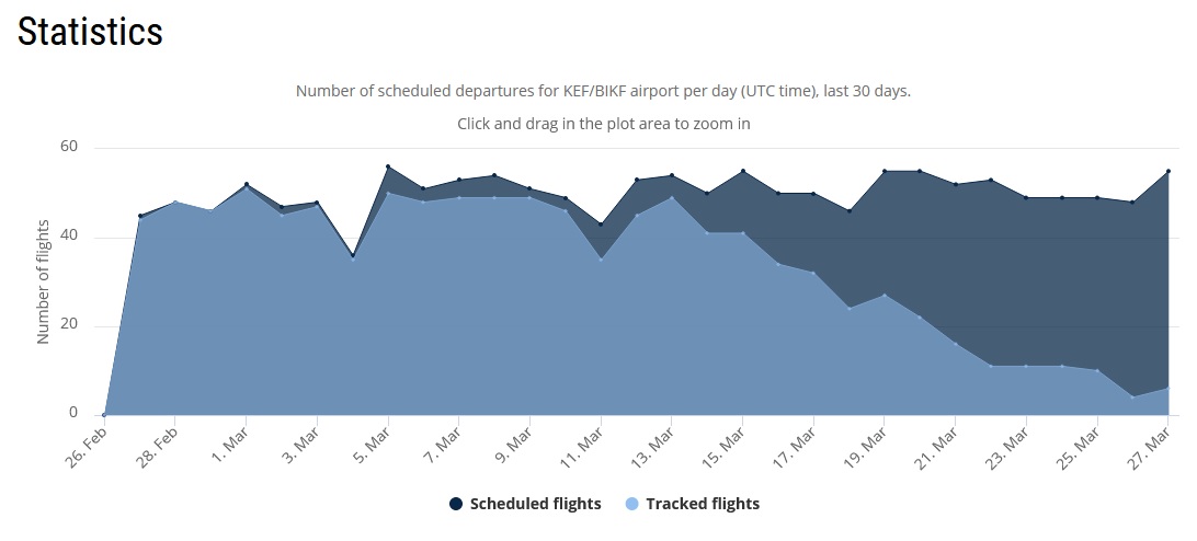 keflavik airport arrivals departures