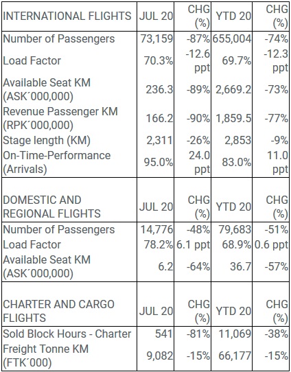 Icelandair’s passengers flow increased from 18,500 in June 2020 to ...